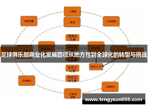 足球俱乐部商业化发展路径从地方性到全球化的转型与挑战